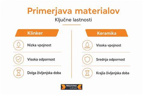 razlika med glazirano in neglazirano keramiko