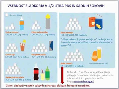 Skriti sladkor v pijačah
