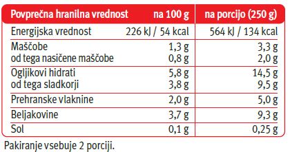 laboratorijsko merjenje energijske vrednosti hrane