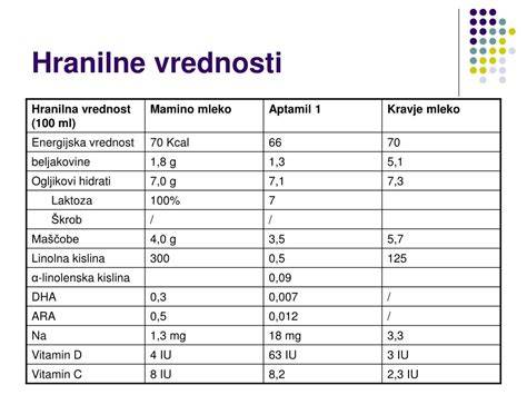 hranilne vrednosti jajca za dojenčke