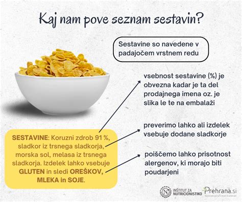 seznam sestavin za kotlete