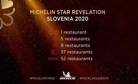 Michelinove zvezdice slovenske restavracije