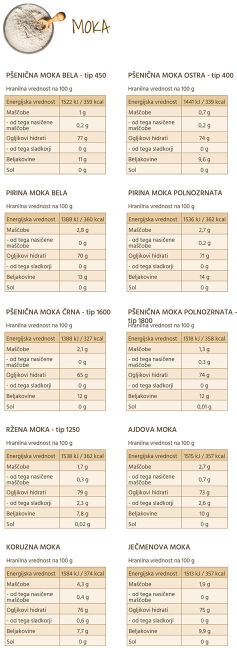 razlika med belim in temnim mesom